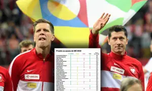 Ile zarabia Lewandowski w reprezentacji Polski? Szokujące kwoty!