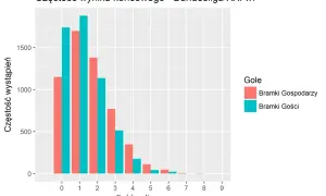 Statystyki 2. Bundesliga: Kluczowe dane o drużynach i meczach