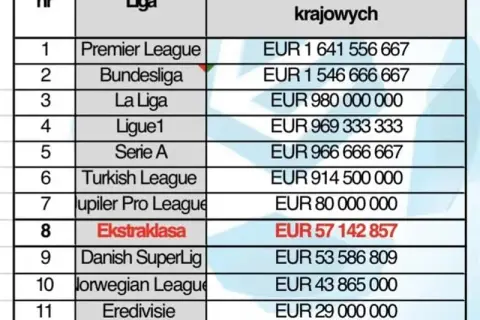 Jakie są ligi w piłce nożnej na świecie i co je wyróżnia?