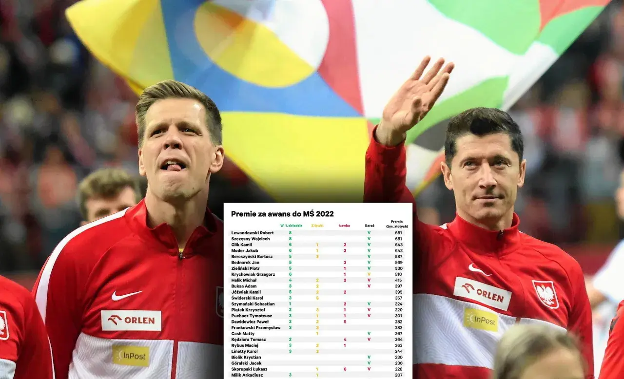 Ile zarabia Lewandowski w reprezentacji Polski? Szokujące kwoty!