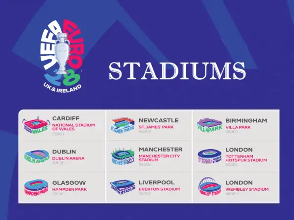Stadiony, gdzie Euro 2028: Cardiff, Dublin, Glasgow, Newcastle, Manchester, Liverpool, Birmingham, Londyn (Tottenham i Wembley).